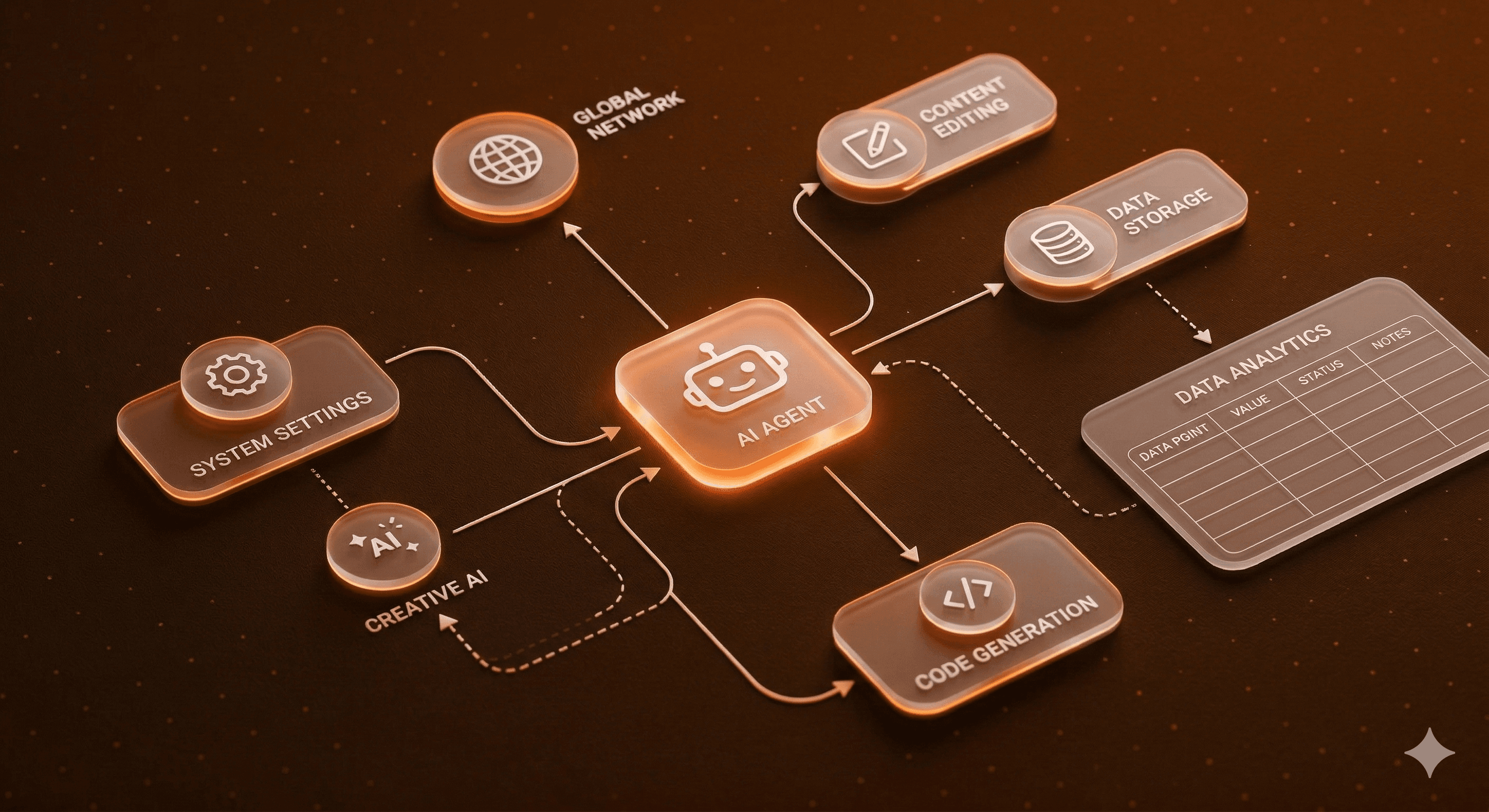 Orchestration d'agents IA - Agentic Engineering